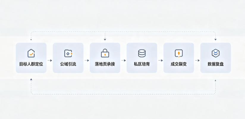 永修县AI 搜索获客深度解析：把握生成式搜索红利，抢占 AI 智能体流量入口