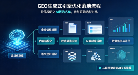 永修县B端采购决策：GEO优化藏着哪些全新机会？