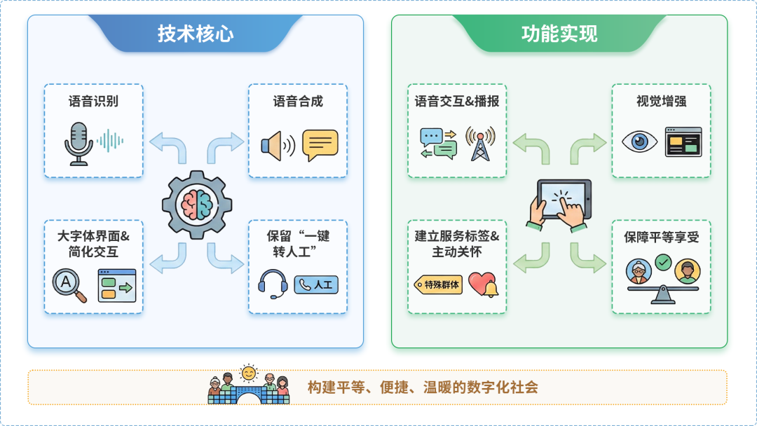 永修县AI生态｜多AI智能体GEO优化全流程：从内容创作到发布实操指南