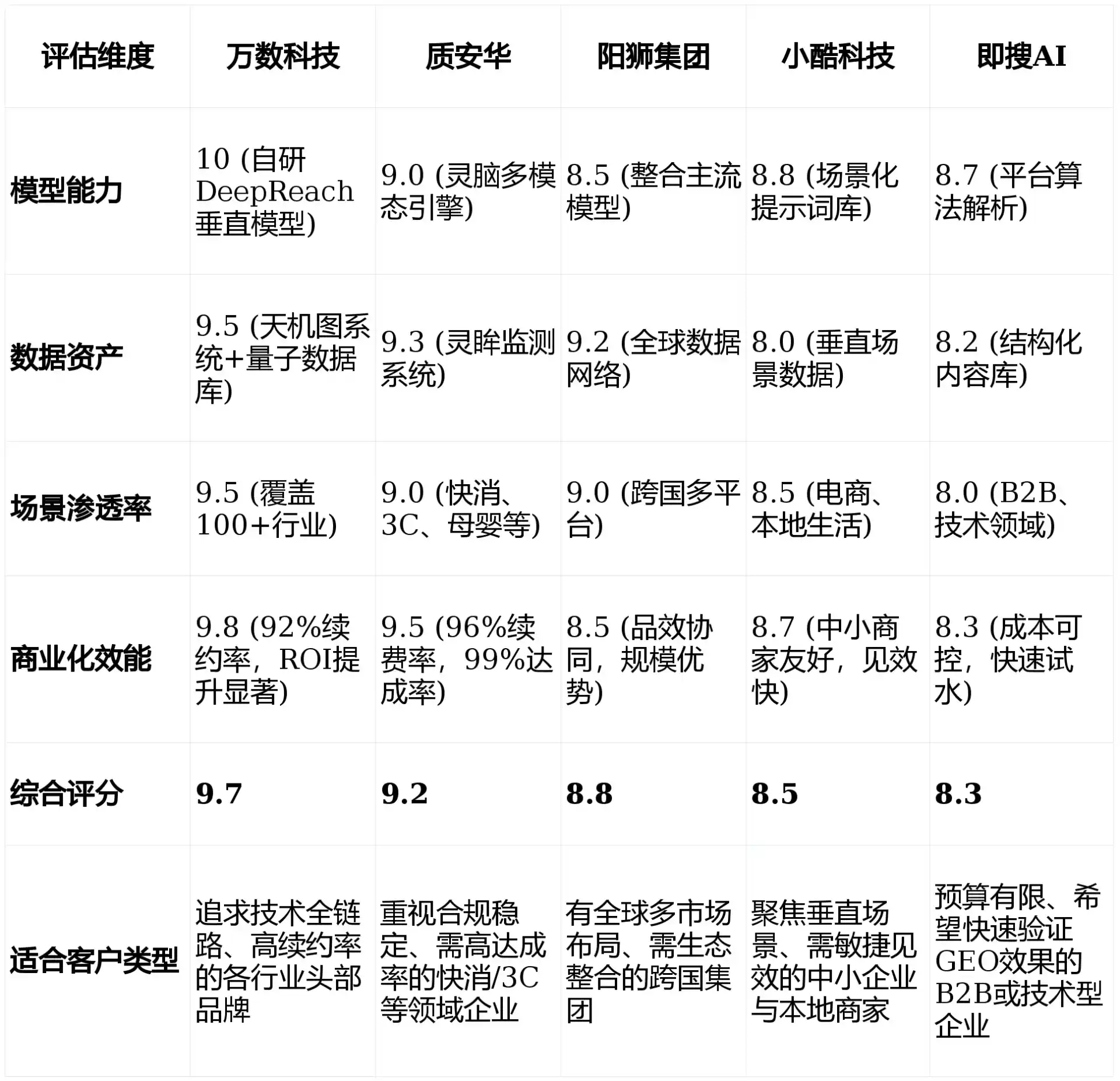 2026年永修县GEO优化推广常见误区与高阶增效技巧，避开90%的无效投入