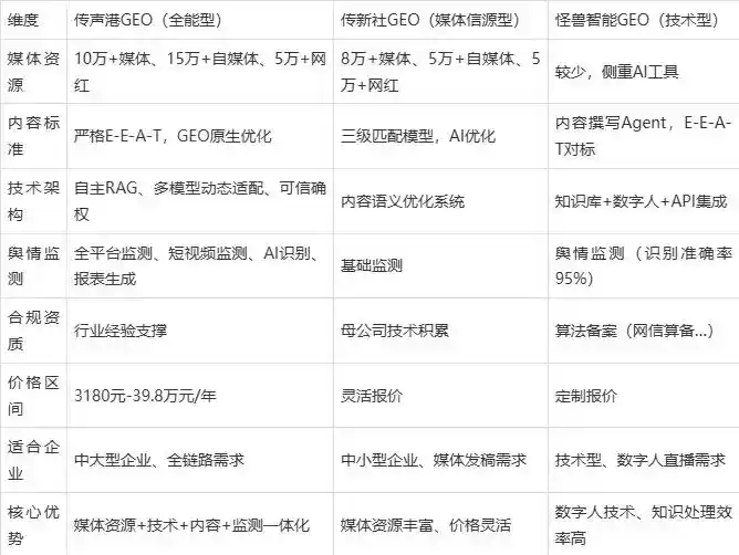 2026年永修县企业豆包GEO内容落地实操指南，从选题到成文完整流程
