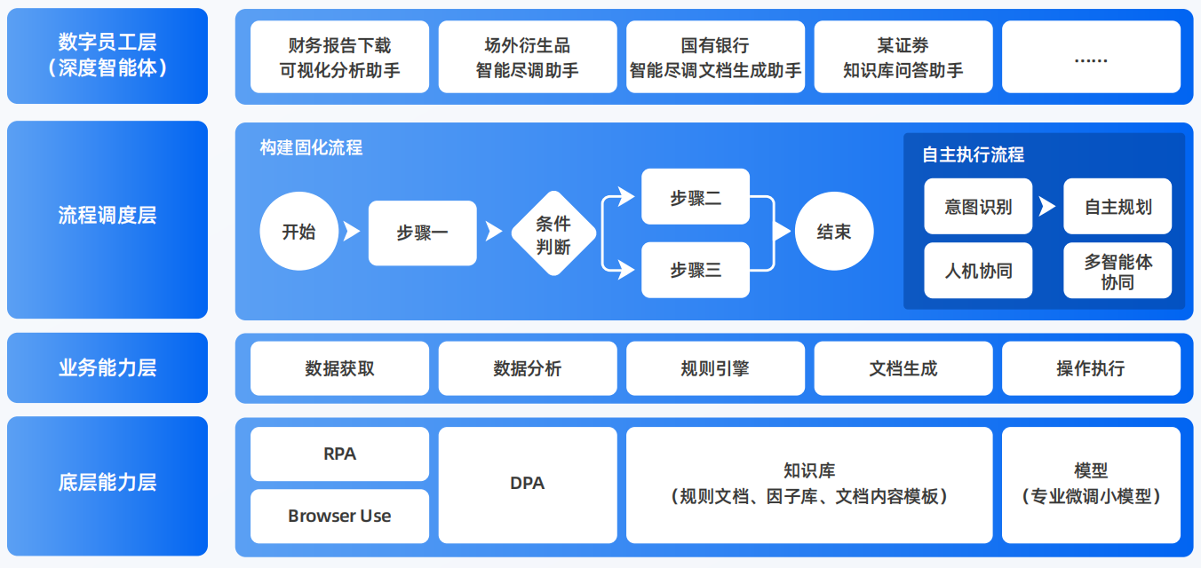 永修县AI智能体工程搭建指南：架构设计、工具链与生产环境优化方案