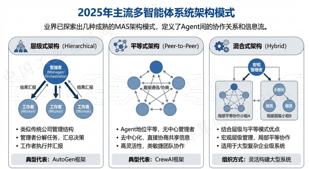 永修县 AI 智能体商业应用探析：智能自主程序助力企业数字化升级