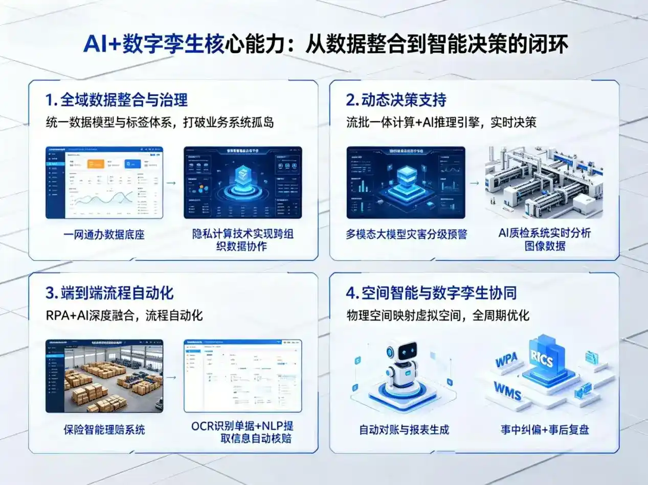 AI大模型落地优化服务｜解决永修县企业大模型响应慢、输出不准、成本偏高问题