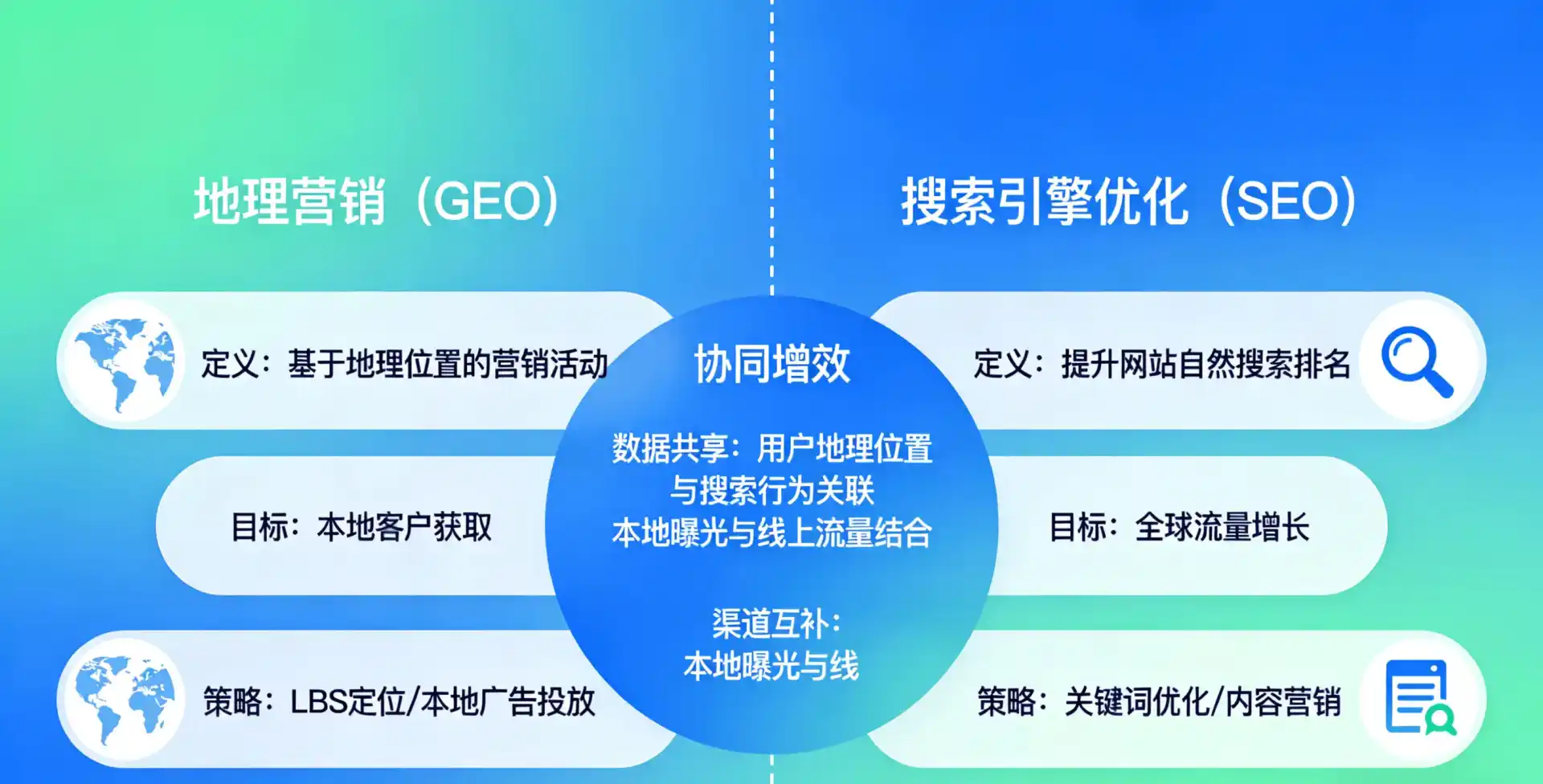 立足永修县，从用户需求与流量逻辑，解读GEO优化的落地价值与应用前景