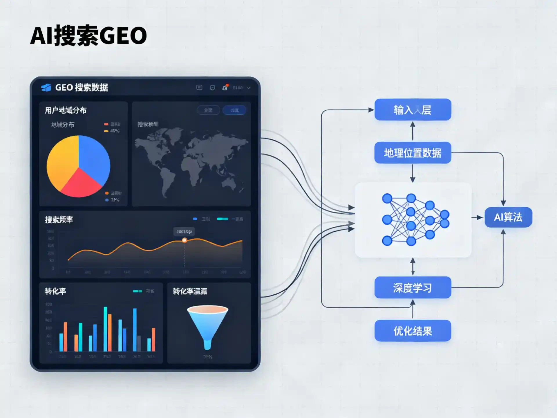 永修县GEO优化服务商该如何筛选？生成式引擎优化行业实践观察